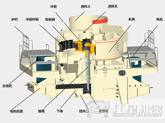 PCL制沙機結(jié)構(gòu)圖