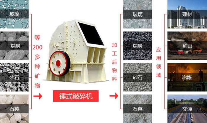 重錘式碎石機可處理200多種物料