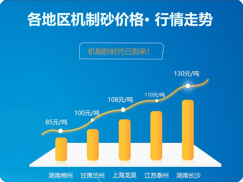 各地區(qū)機(jī)制砂價格走勢了解