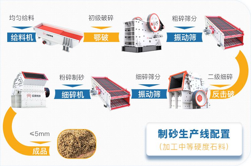 反擊破、細(xì)碎機(jī)制砂流程.jpg