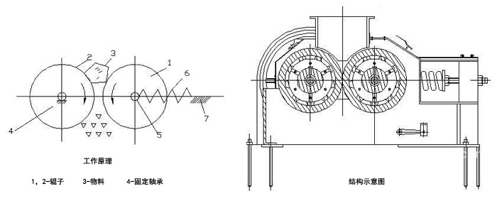 小型對輥機結(jié)構示意圖