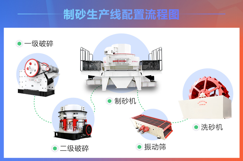 尾礦砂生產(chǎn)線所需設(shè)備圖示