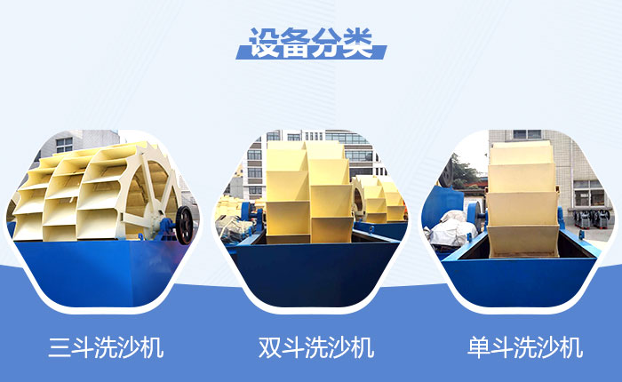 洗砂機(jī)有三斗、雙斗和單斗可供選擇