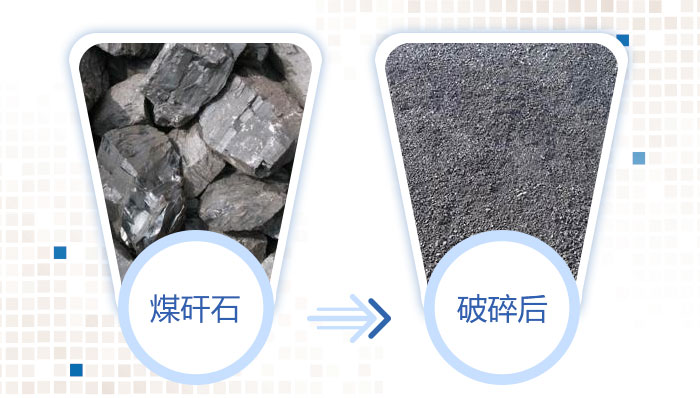 處理前后的煤矸石對比圖