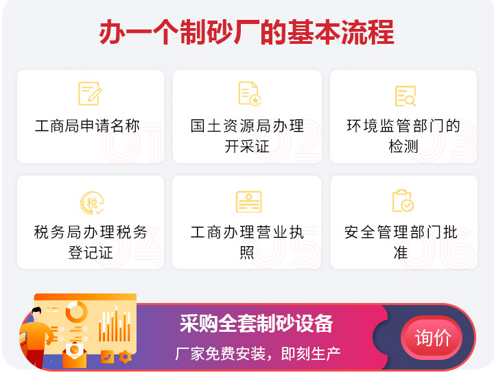 辦制砂廠手續(xù)流程圖