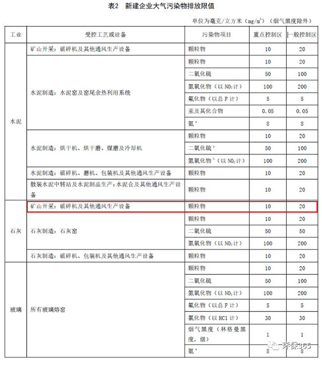 環(huán)保