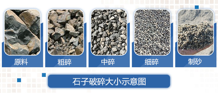 不同規(guī)格的毛石成品
