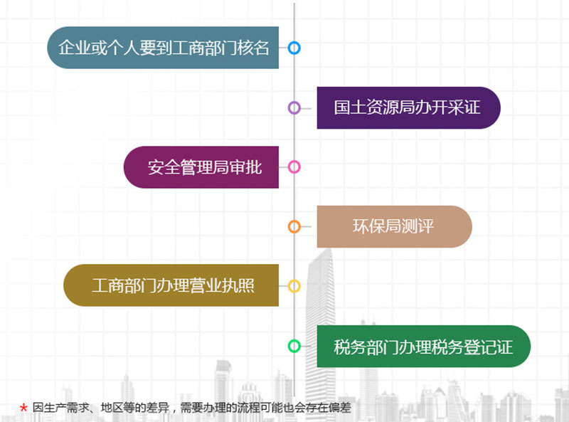 手續(xù)證件