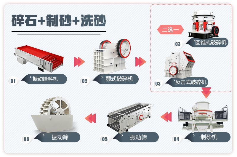 機(jī)制砂廠的流程
