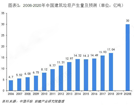 建筑垃圾處理設(shè)備不可少