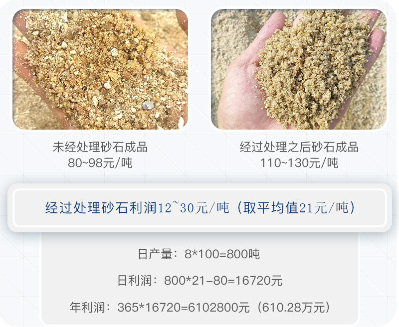 一噸石子利潤