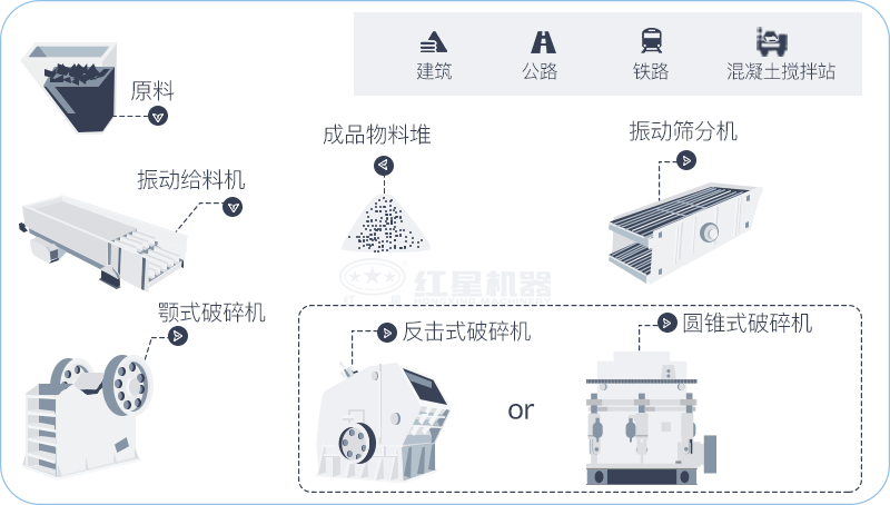固定式砂石料生產(chǎn)線設(shè)備流程