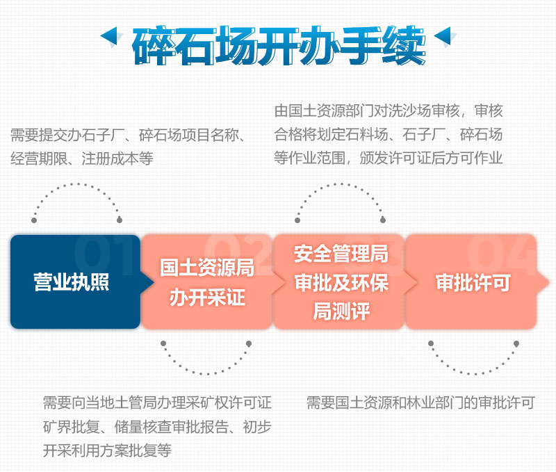 開(kāi)辦制砂廠、砂石場(chǎng)所需要的手續(xù)