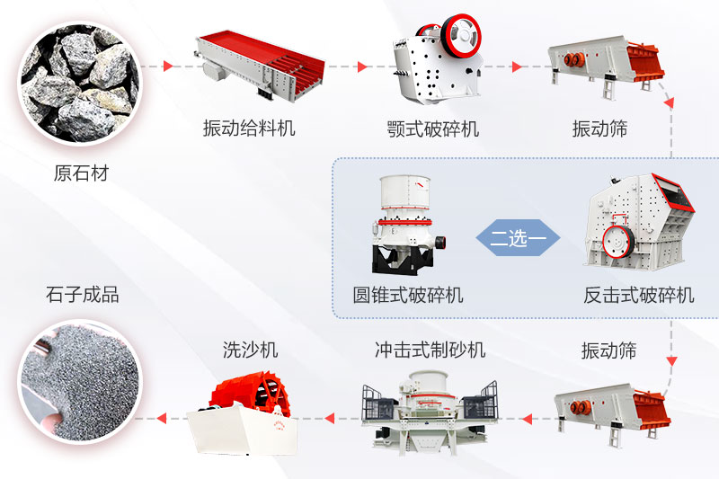 機(jī)器制砂步驟