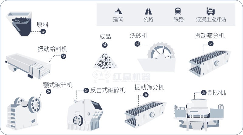 制沙生產(chǎn)線設(shè)備流程