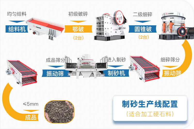 大型砂廠生產(chǎn)線方案