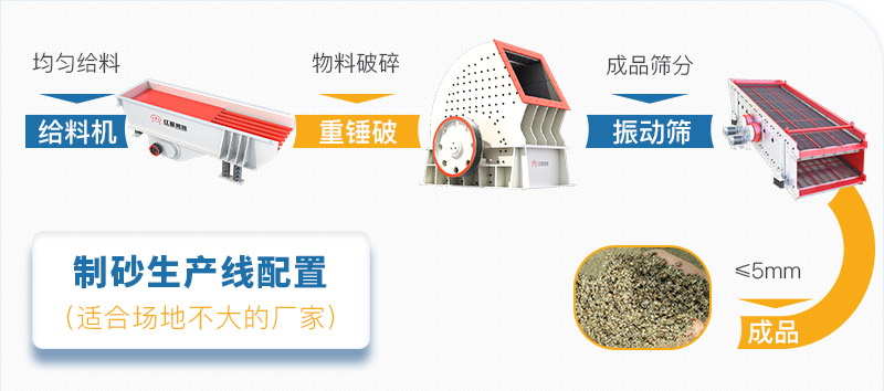 時產50噸生產線配置