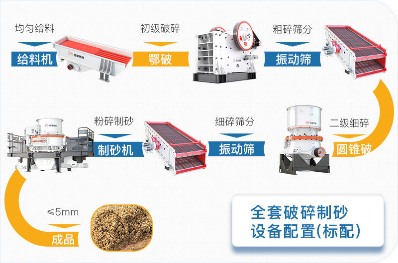 全套破碎制砂設(shè)備標(biāo)配方案流程圖