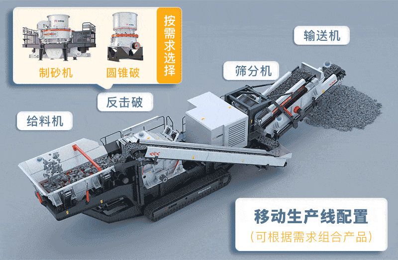 移動(dòng)式鵝卵石制砂機(jī)械設(shè)備生產(chǎn)線配置流程