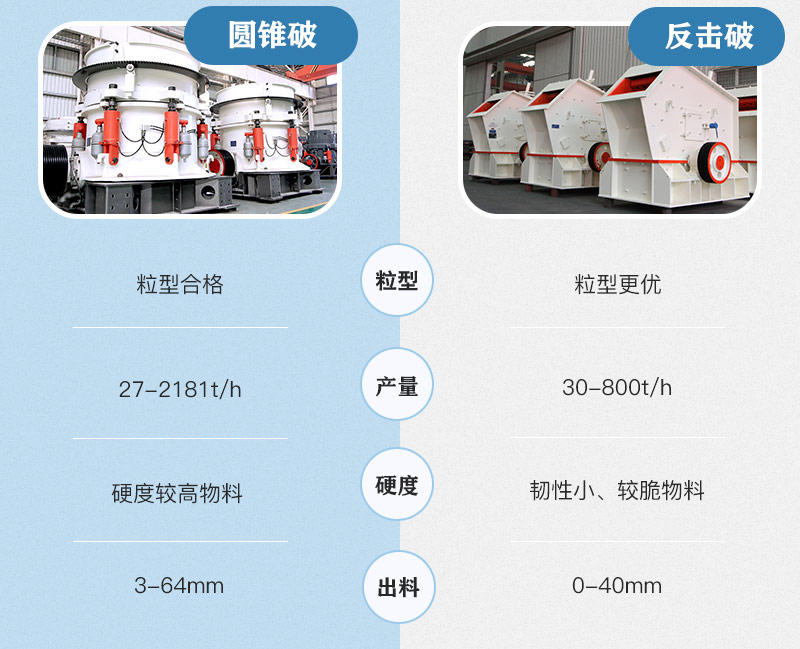 圓錐破和反擊破多方面比較