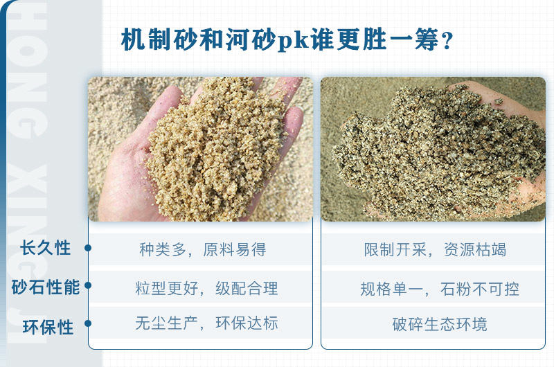 機制砂和河砂區(qū)別對比