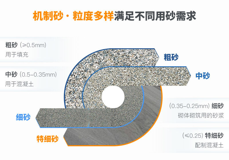機制砂粒度多樣