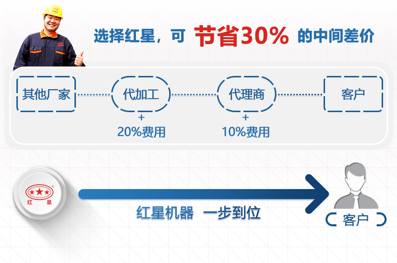 紅星機(jī)器沒(méi)有中間商賺差價(jià)