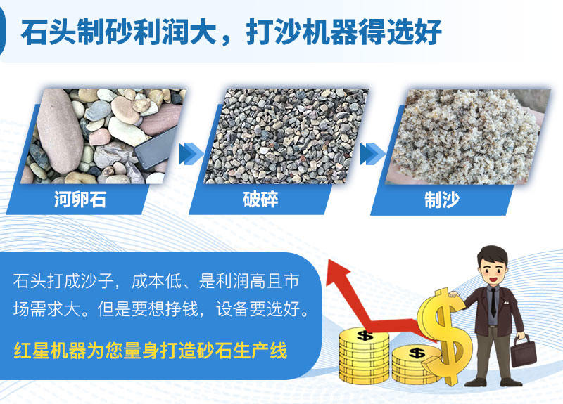 石頭制砂利潤大，選設(shè)備是關(guān)鍵