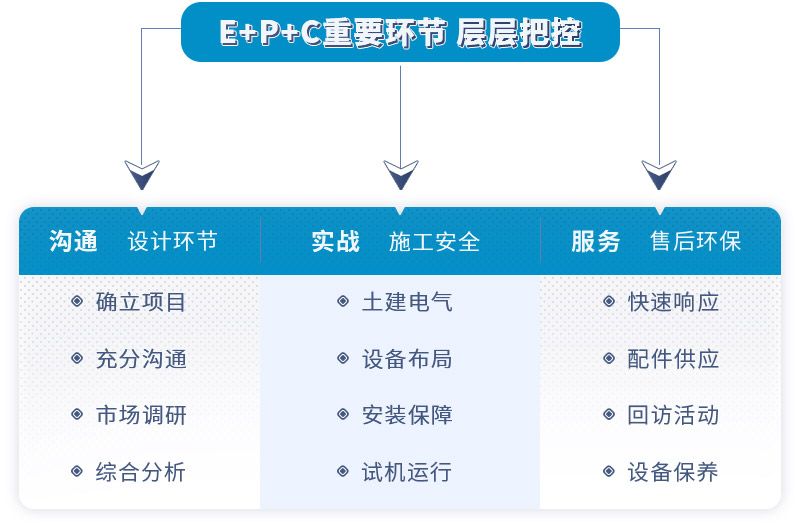 紅星機(jī)器為您提供epc總包服務(wù)