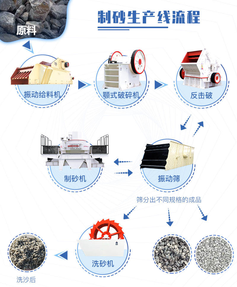 環(huán)保型洗砂生產(chǎn)線所需設(shè)備