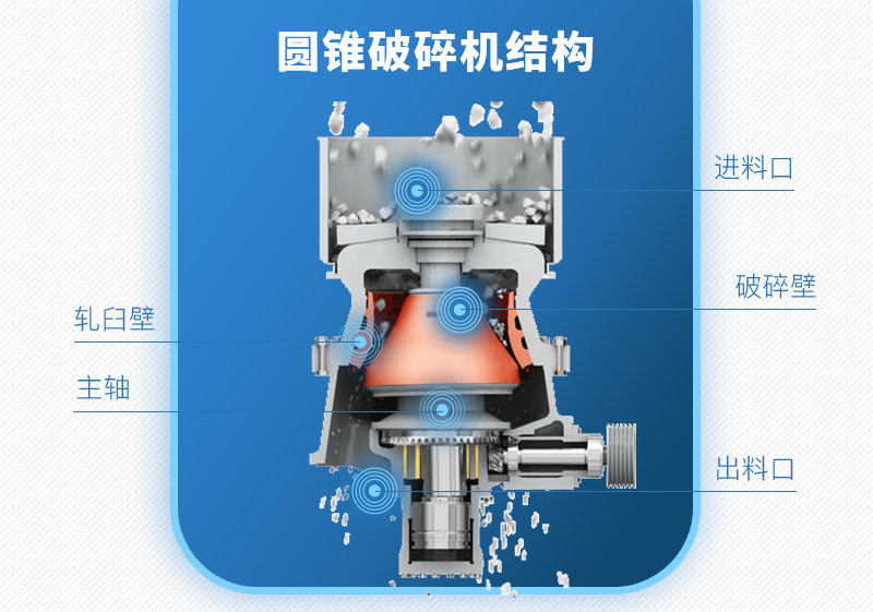 圓錐破碎機(jī)生產(chǎn)結(jié)構(gòu)