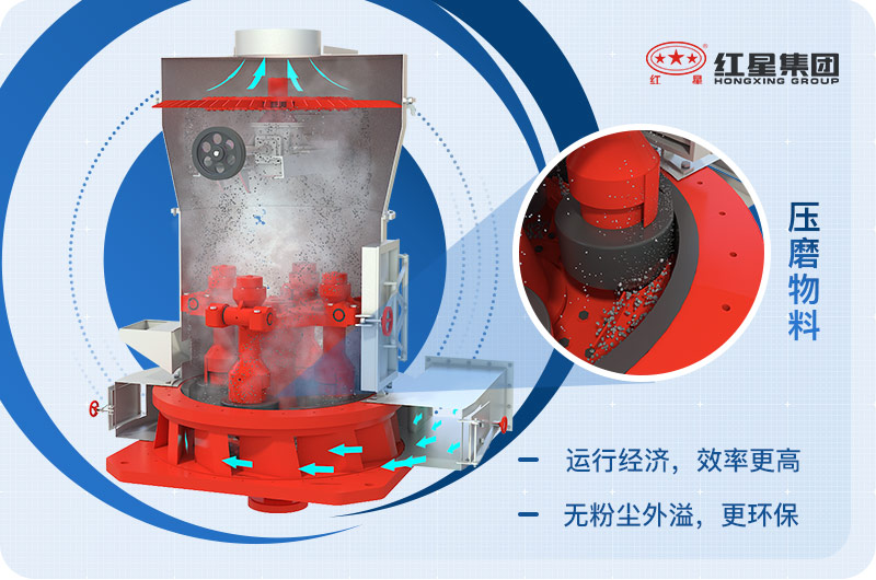 礦渣磨粉機結構優(yōu)勢