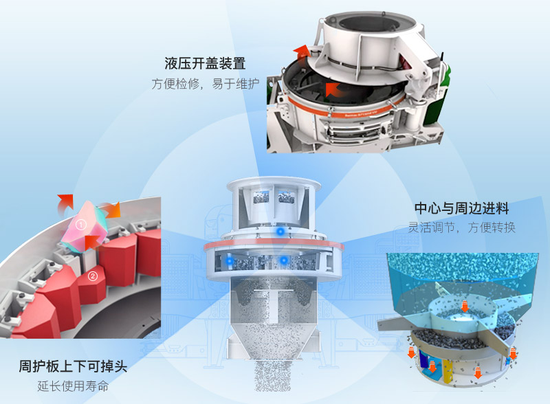 人工制砂機(jī)器生產(chǎn)優(yōu)勢