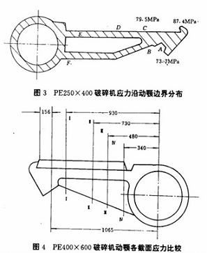 動顎結(jié)構(gòu)