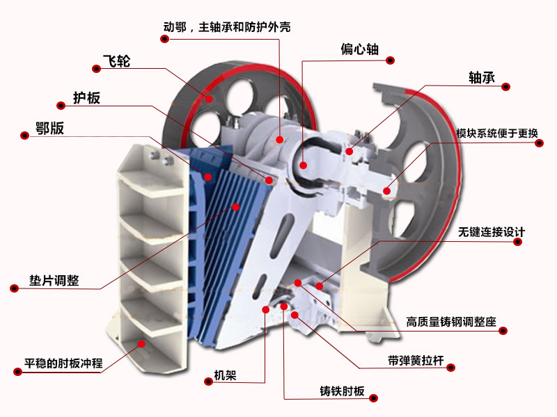 顎式破碎機(jī)結(jié)構(gòu)介紹詳細(xì)部件