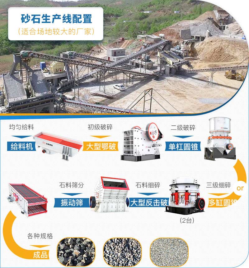 大型機制砂生產(chǎn)線工藝流程