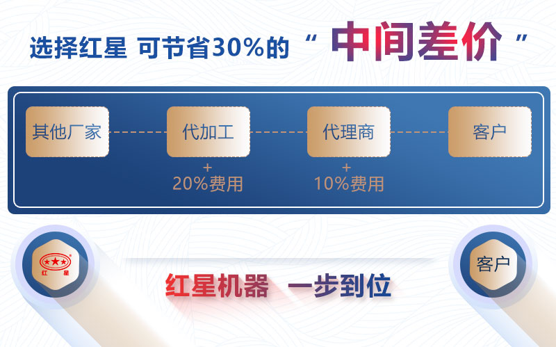 購機(jī)選紅星