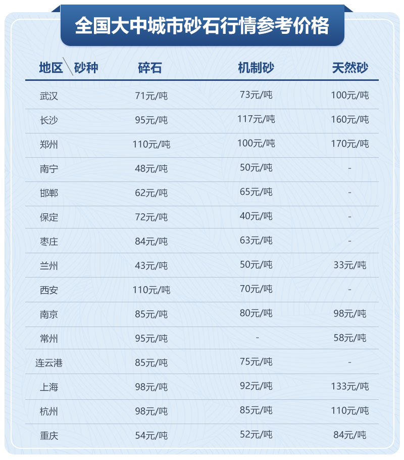 砂石價(jià)格表
