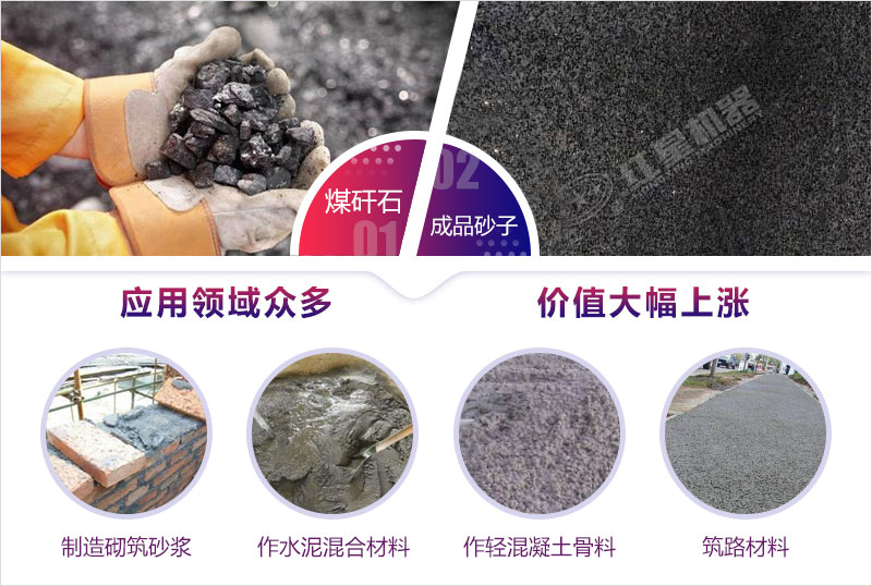 煤矸石沙是否需要水洗看最終用途