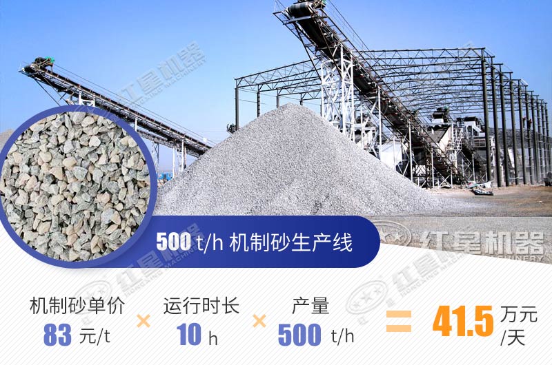 高峰時(shí)期砂石利潤(rùn)每噸可達(dá)30-50元