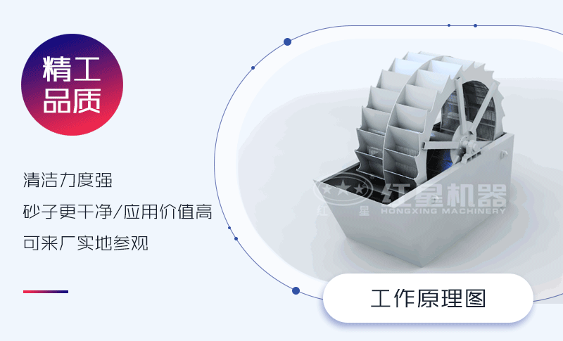 輪式洗砂機(jī)工作原理