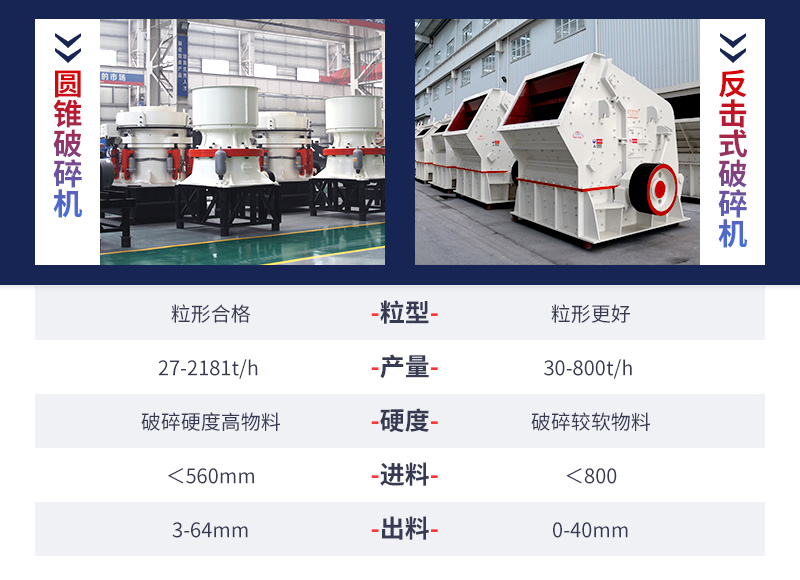 中碎設(shè)備對比