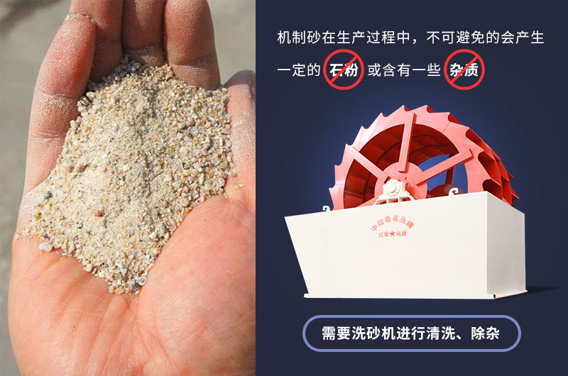機(jī)制砂生產(chǎn)過(guò)程中不可避免的產(chǎn)生石粉