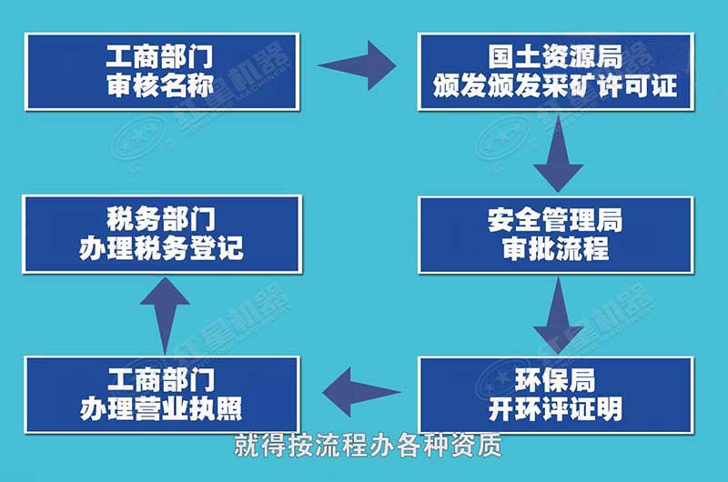 辦理手續(xù)花費(fèi)不高，但程序比較繁瑣