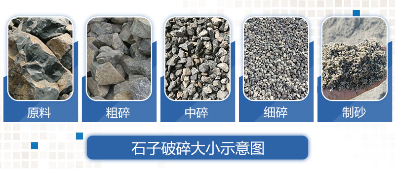 各種規(guī)格的石灰石產品