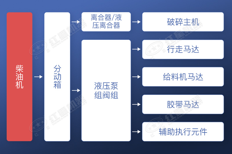 直接驅(qū)動+液壓驅(qū)動方式工作流程展示