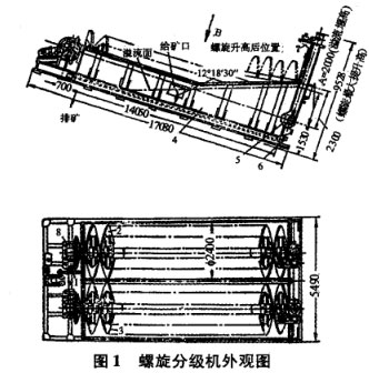 螺旋分級(jí)機(jī)外觀圖