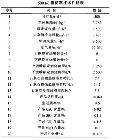 500t/d套筒窯技術(shù)性能表