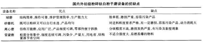 國內(nèi)外初級(jí)粉碎鈦白粉干磨設(shè)備的優(yōu)缺點(diǎn)