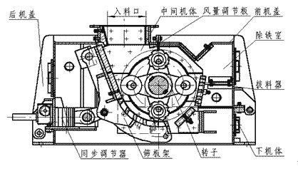 環(huán)錘式碎煤機(jī)結(jié)構(gòu)圖